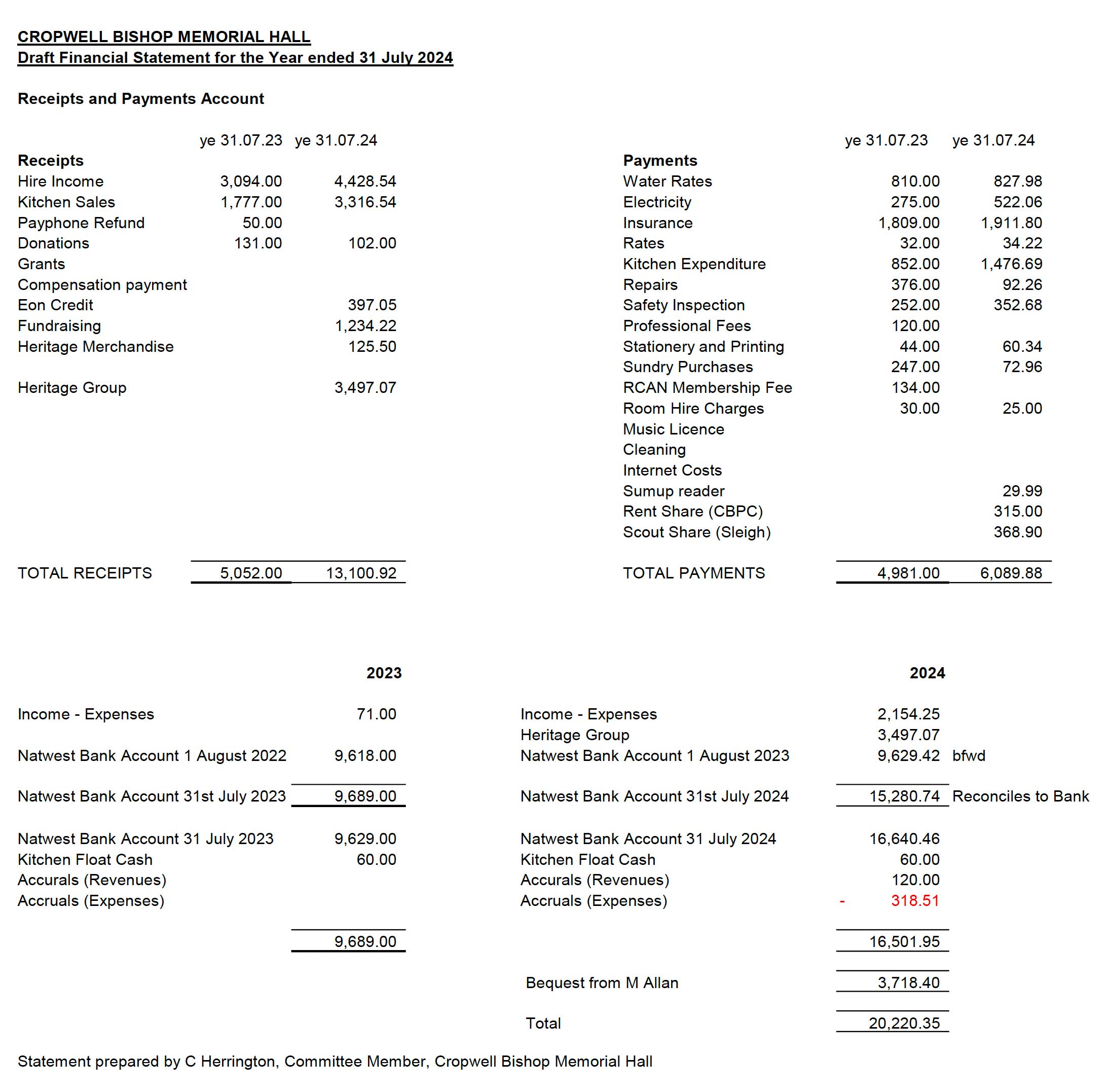 Finance1